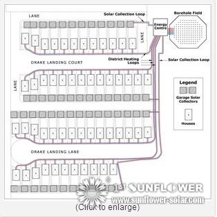 Solar Hot Water and Solar Space Heating