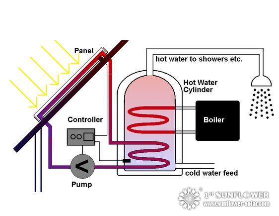 Calentamiento de agua