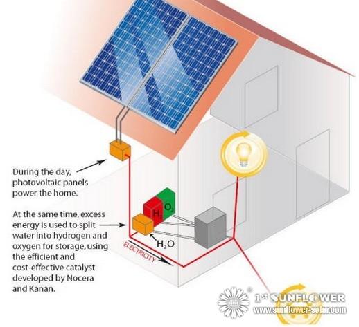 Solar Power System