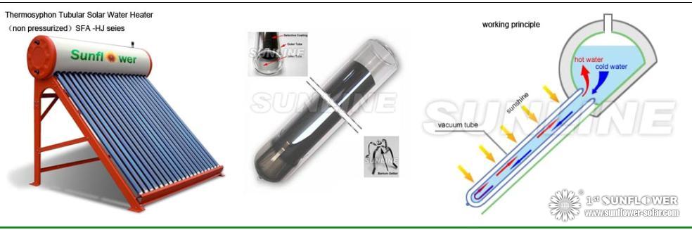 Vacuum Tube Solar Collector