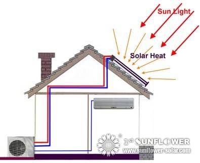 Solar Air Conditioner