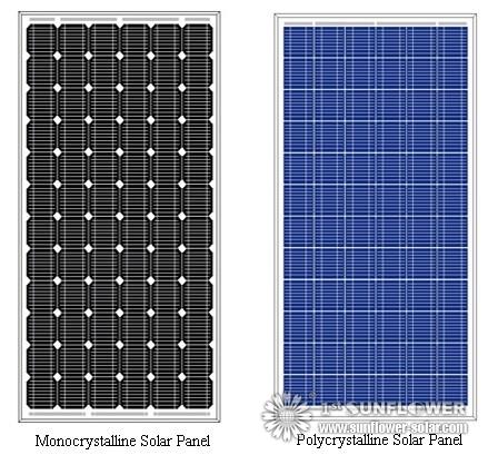 Solar Flat Panel