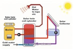 Solar Water Heater System