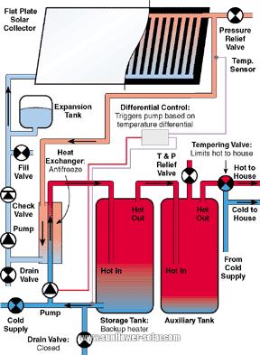 Solar water heater