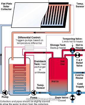 Solar water heater